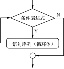 java05