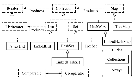 java11