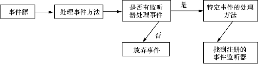 java12