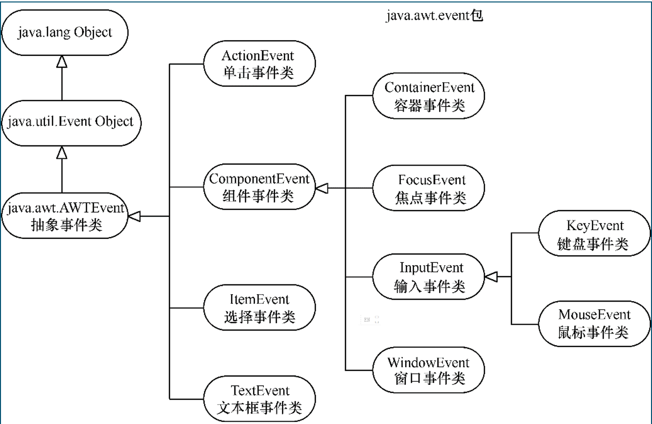 java14