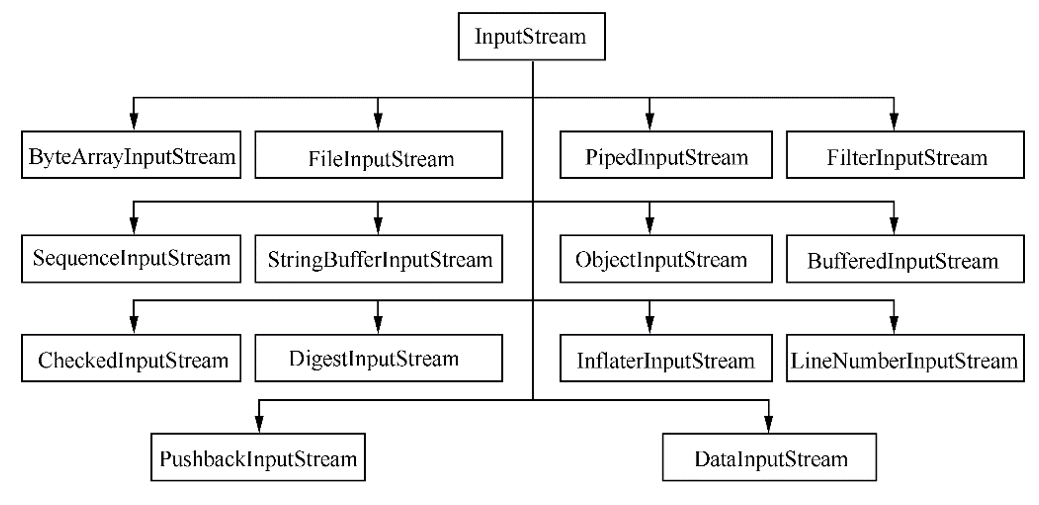 java19