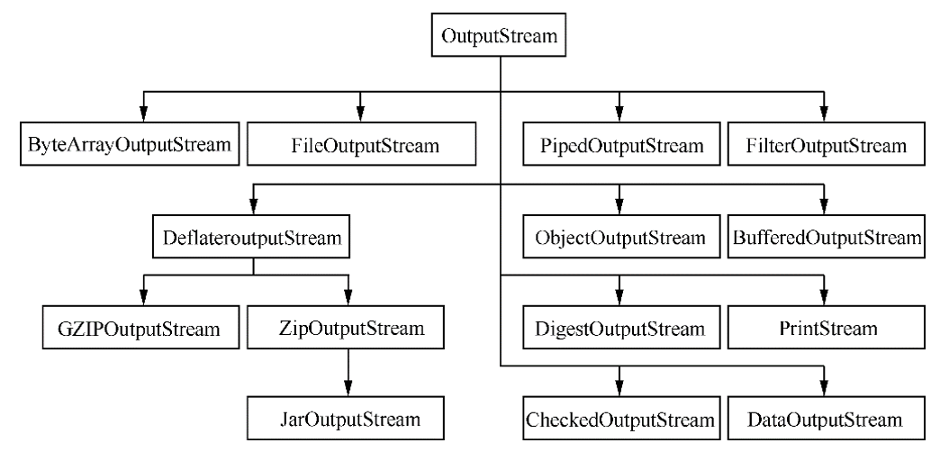 java20
