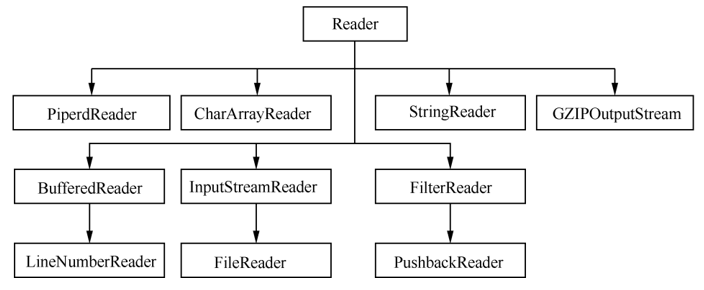 java21