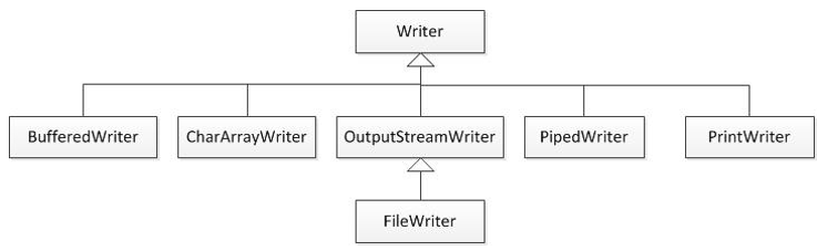 java24