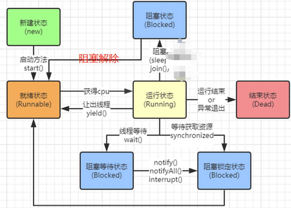 java29